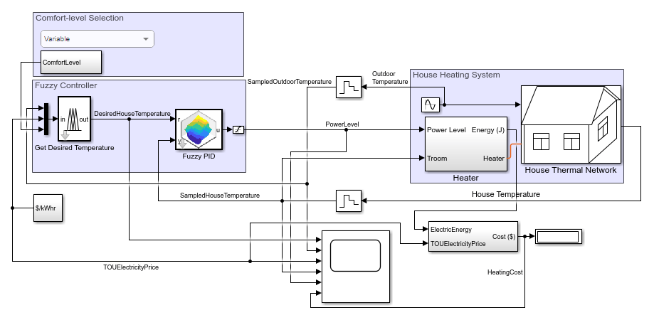 Fuzzy Logic Control for House Heating System
