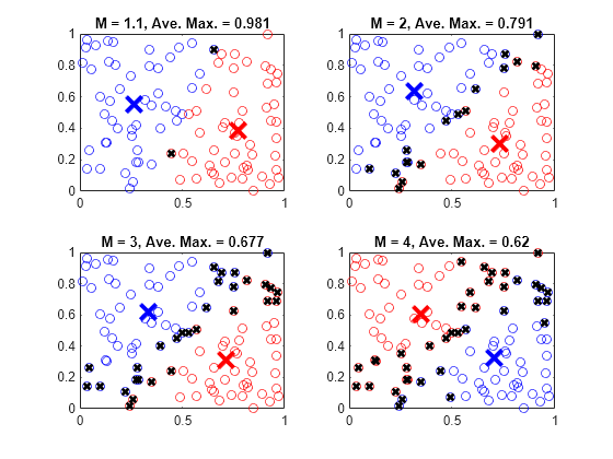 adjust-fuzzy-overlap-in-fuzzy-c-means-clustering-matlab-simulink