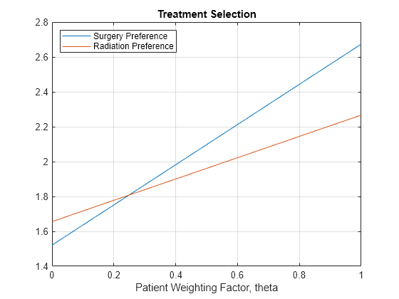 Decision Making Using Fuzzy Discrete Event Systems