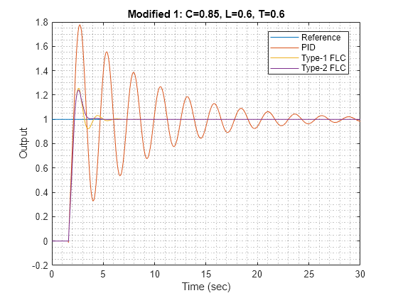 fuzzy logic controller matlab simulink examples