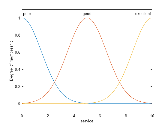 plot function matlab