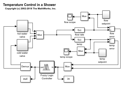 Temperature Control in a Shower - MATLAB & Simulink - MathWorks India