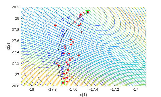 Contour plot in decision variable space with both solver solutions, true curve, and start points for the shifted problem