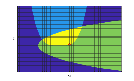 Feasible region with integer grid and optimal integer solution marked as red circle