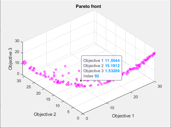 ParetoPoint.png