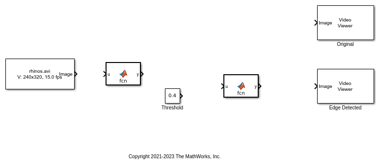 Measure GPU Performance - MATLAB & Simulink Example