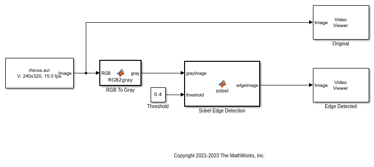 Measure GPU Performance - MATLAB & Simulink Example