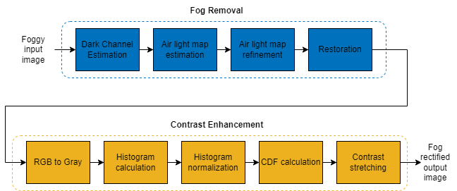 FogRectificationAlgorithm.png