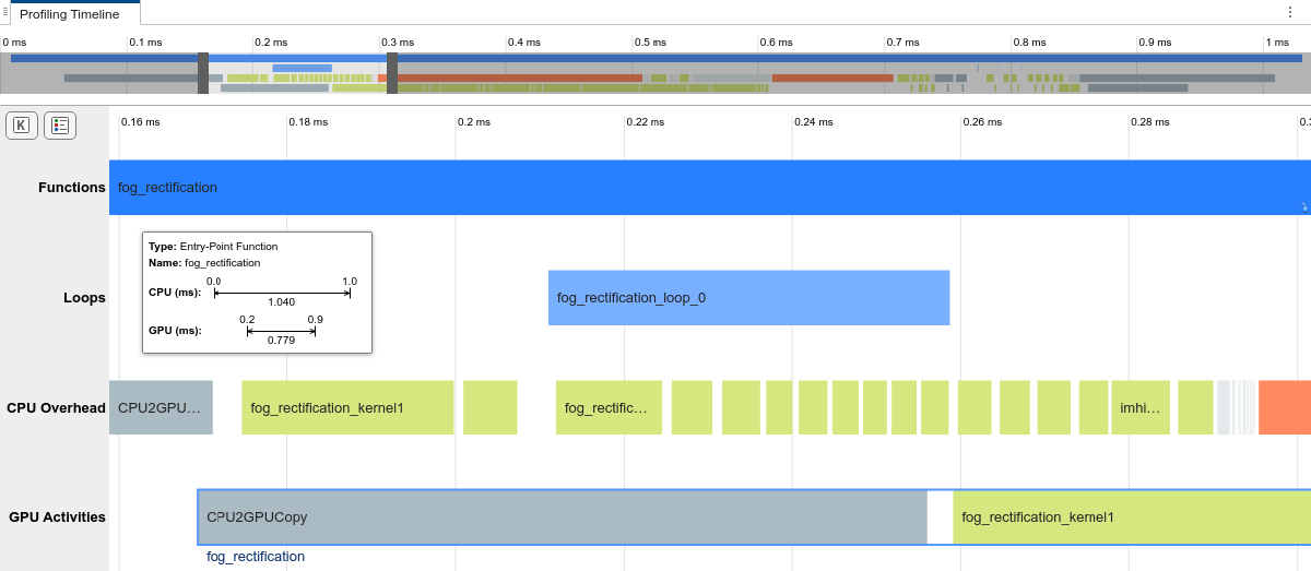 Analyze Performance of Generated CUDA Code