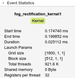 Analyze Performance of Generated CUDA Code