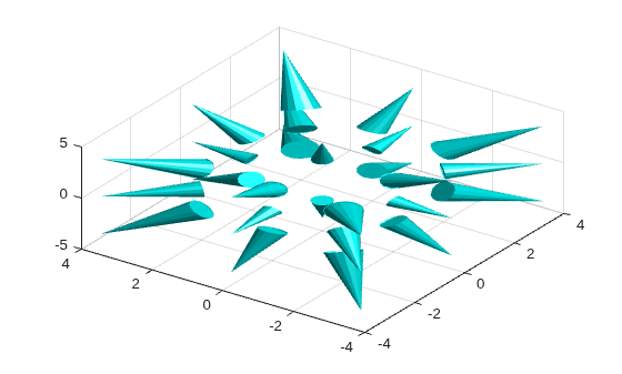 Figure contains an axes object. The axes object contains an object of type patch.