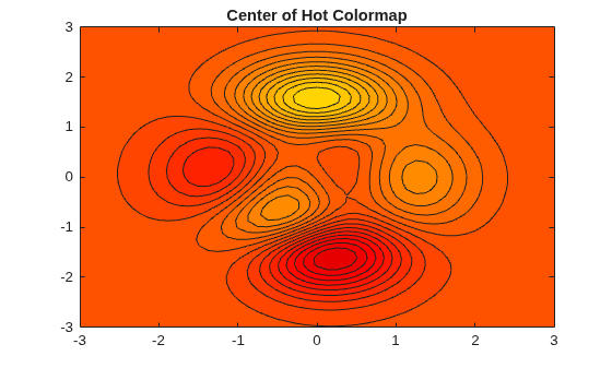 Figure contains an axes object. The axes object with title Center of Hot Colormap contains an object of type contour.