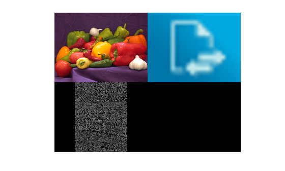 Figure contains an axes object. The hidden axes object contains an object of type image.