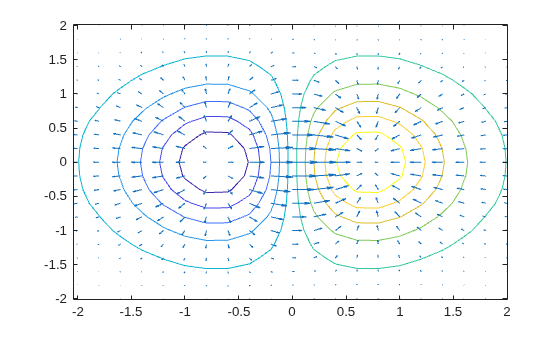 Combine Contour Plot and Quiver Plot