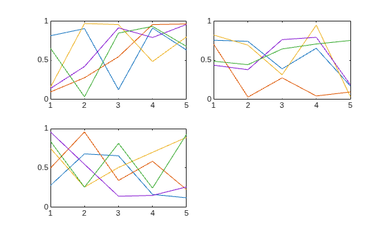 Figure contains 3 axes objects. Axes object 1 contains 5 objects of type line. Axes object 2 contains 5 objects of type line. Axes object 3 contains 5 objects of type line.