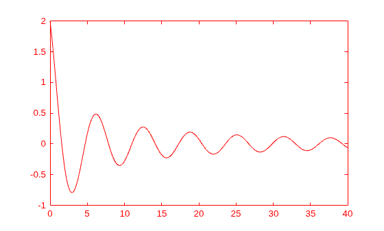 Figure contains an axes object. The axes object contains an object of type line.