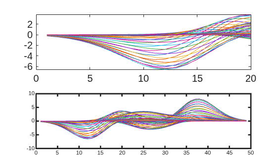 Figure contains 2 axes objects. Axes object 1 contains 49 objects of type line. Axes object 2 contains 49 objects of type line.