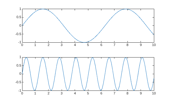 Figure contains 2 axes objects. Axes object 1 contains an object of type line. Axes object 2 contains an object of type line.