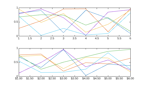 Figure contains 2 axes objects. Axes object 1 contains 6 objects of type line. Axes object 2 contains 6 objects of type line.