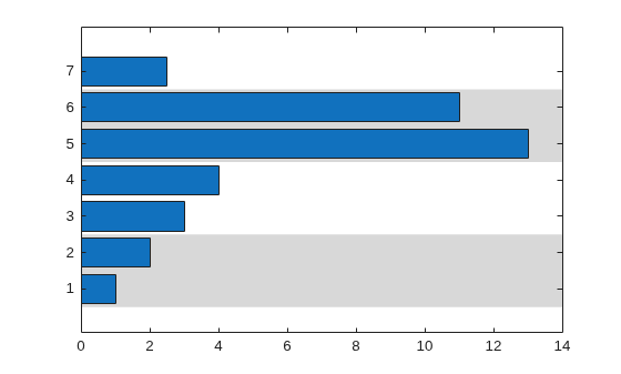 Figure contains an axes object. The axes object contains 3 objects of type bar, constantregion. This object represents Results.