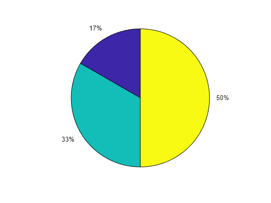 add-legend-to-pie-chart-matlab-simulink-mathworks-india