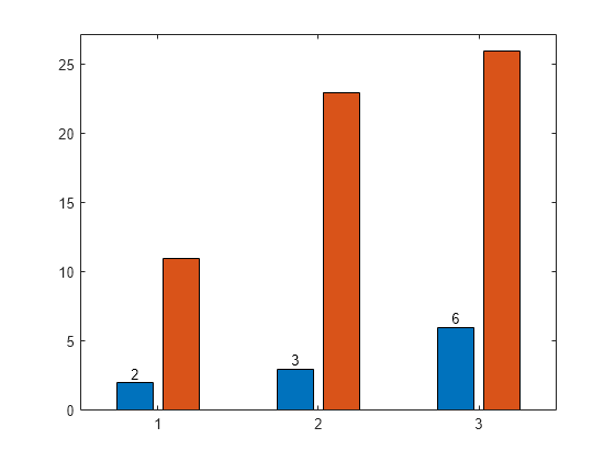 matlab b value