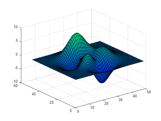 change-color-scheme-using-a-colormap-matlab-simulink-mathworks-india