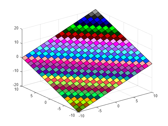 Figure contains an axes object. The axes object contains an object of type surface.