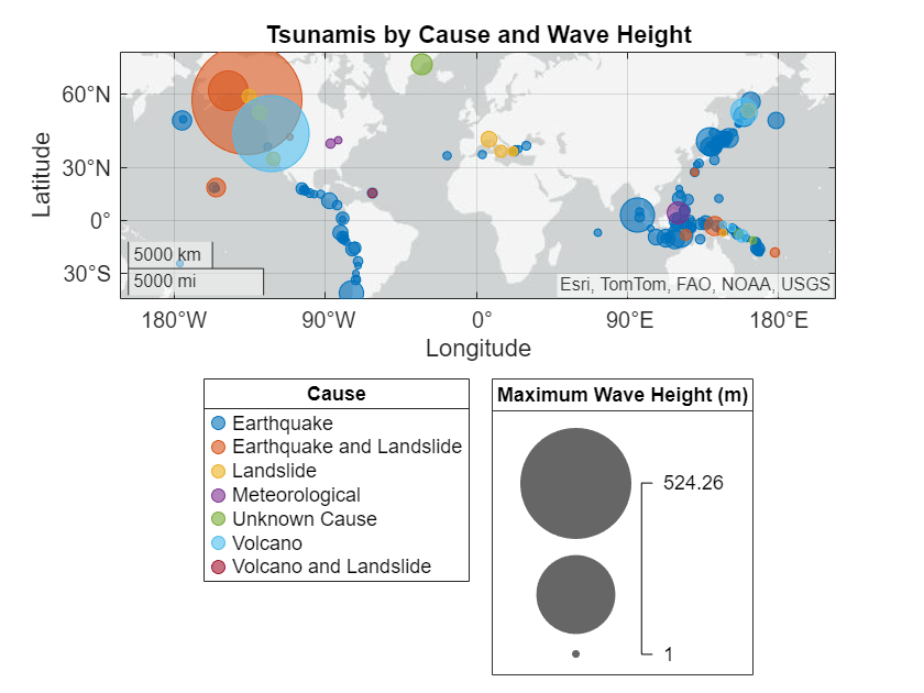 Figure contains an axes object with type geoaxes. The geoaxes object contains 7 objects of type bubblechart. These objects represent Earthquake, Earthquake and Landslide, Landslide, Meteorological, Unknown Cause, Volcano, Volcano and Landslide.