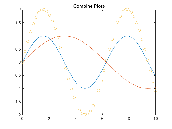 Combine Multiple Plots Matlab Simulink Mathworks India