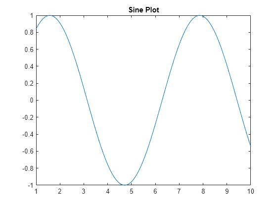 matlab subplot title for all plot