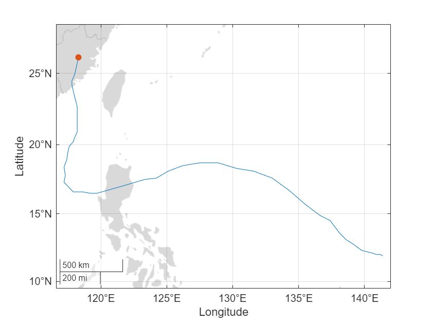 Figure contains an axes object with type geoaxes. The geoaxes object contains 2 objects of type line, scatter.