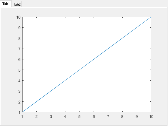 cplot figure handle