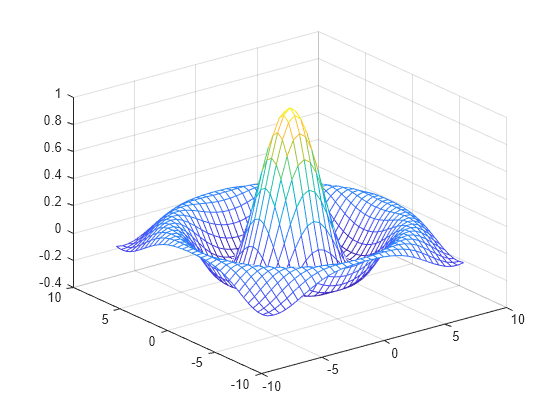 meshgrid matlab