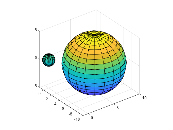 Figure contains an axes object. The axes object contains 2 objects of type surface.