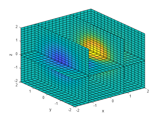 Creating 3 D Plots Matlab Simulink Example Mathworks India