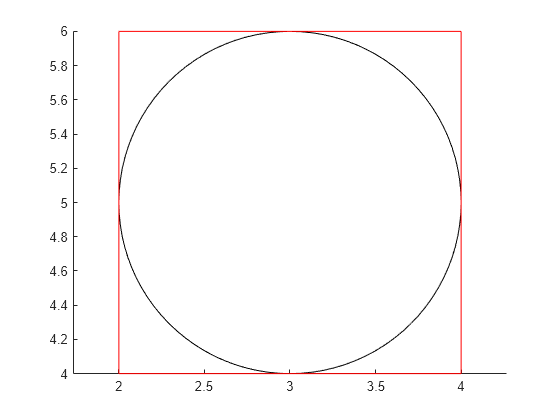 plotting transparent rectangle matlab