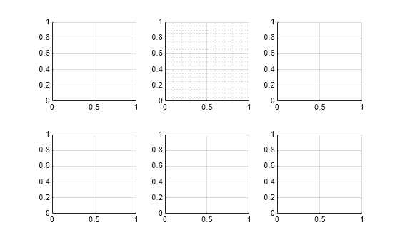 Figure contains 6 axes objects. Axes object 1 is empty. Axes object 2 is empty. Axes object 3 is empty. Axes object 4 is empty. Axes object 5 is empty. Axes object 6 is empty.