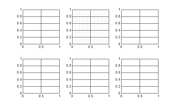 Figure contains 6 axes objects. Axes object 1 is empty. Axes object 2 is empty. Axes object 3 is empty. Axes object 4 is empty. Axes object 5 is empty. Axes object 6 is empty.