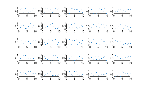 Figure contains 25 axes objects. Axes object 1 contains an object of type scatter. Axes object 2 contains an object of type scatter. Axes object 3 contains an object of type scatter. Axes object 4 contains an object of type scatter. Axes object 5 contains an object of type scatter. Axes object 6 contains an object of type scatter. Axes object 7 contains an object of type scatter. Axes object 8 contains an object of type scatter. Axes object 9 contains an object of type scatter. Axes object 10 contains an object of type scatter. Axes object 11 contains an object of type scatter. Axes object 12 contains an object of type scatter. Axes object 13 contains an object of type scatter. Axes object 14 contains an object of type scatter. Axes object 15 contains an object of type scatter. Axes object 16 contains an object of type scatter. Axes object 17 contains an object of type scatter. Axes object 18 contains an object of type scatter. Axes object 19 contains an object of type scatter. Axes object 20 contains an object of type scatter. Axes object 21 contains an object of type scatter. Axes object 22 contains an object of type scatter. Axes object 23 contains an object of type scatter. Axes object 24 contains an object of type scatter. Axes object 25 contains an object of type scatter.