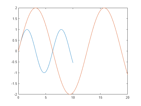 scatter plot matlab xlim