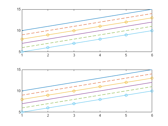 Figure contains 2 axes objects. Axes object 1 contains 6 objects of type line. Axes object 2 contains 6 objects of type line.