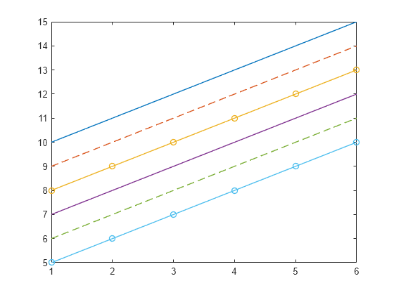 Figure contains an axes object. The axes object contains 6 objects of type line.