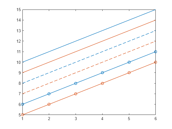 Figure contains an axes object. The axes object contains 6 objects of type line.