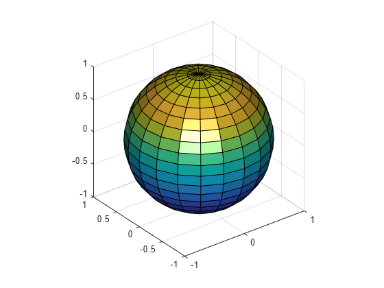 Figure contains an axes object. The axes object contains an object of type surface.