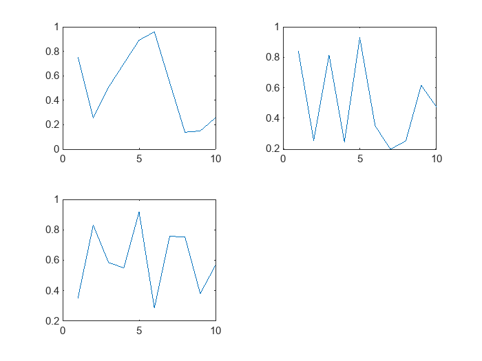 Figure contains 3 axes objects. Axes object 1 contains an object of type line. Axes object 2 contains an object of type line. Axes object 3 contains an object of type line.