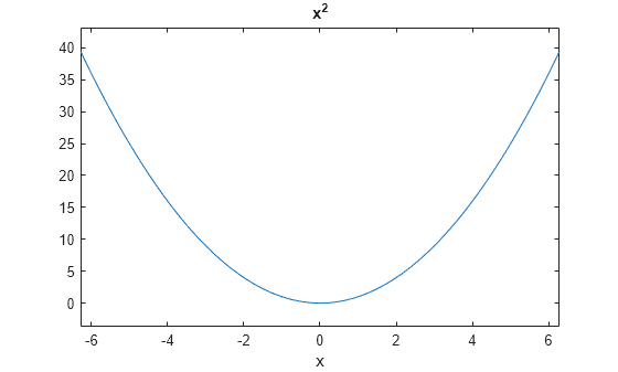 Figure contains an axes object. The axes object with title x Squared baseline, xlabel x contains an object of type line.