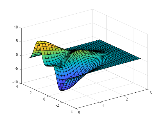 set-or-query-x-axis-limits-matlab-xlim-mathworks-india