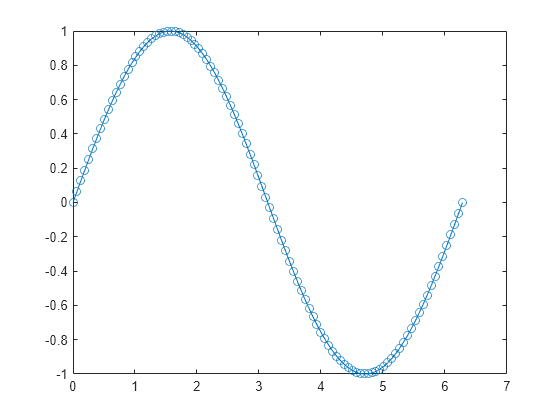 Scatter Plot Axis Limits Matlab