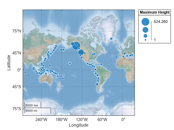 Figure contains an object of type geobubble.